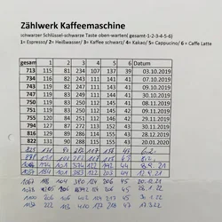 Gastro-Kaffeeautomat Gino XX Speedmix (Lieferant Holly Kaffeesysteme GmbH) | Gut Erhalten - Bild 9