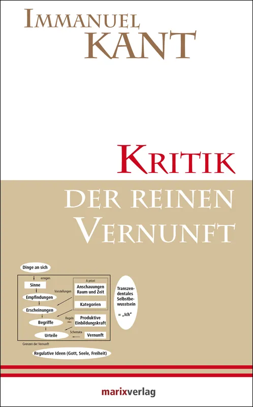 Kritik der reinen Vernunft - Immanuel Kant - Bild 2